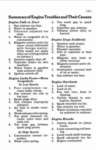 1927 Ford Owners Manual-35.jpg